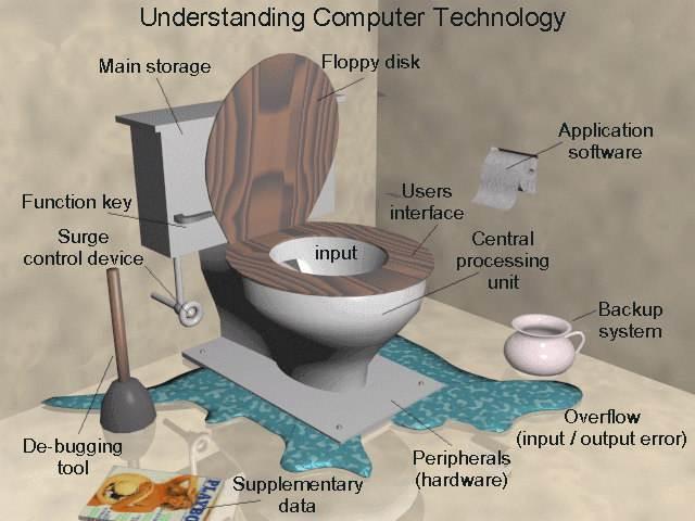 Understanding computer tehnology.jpg